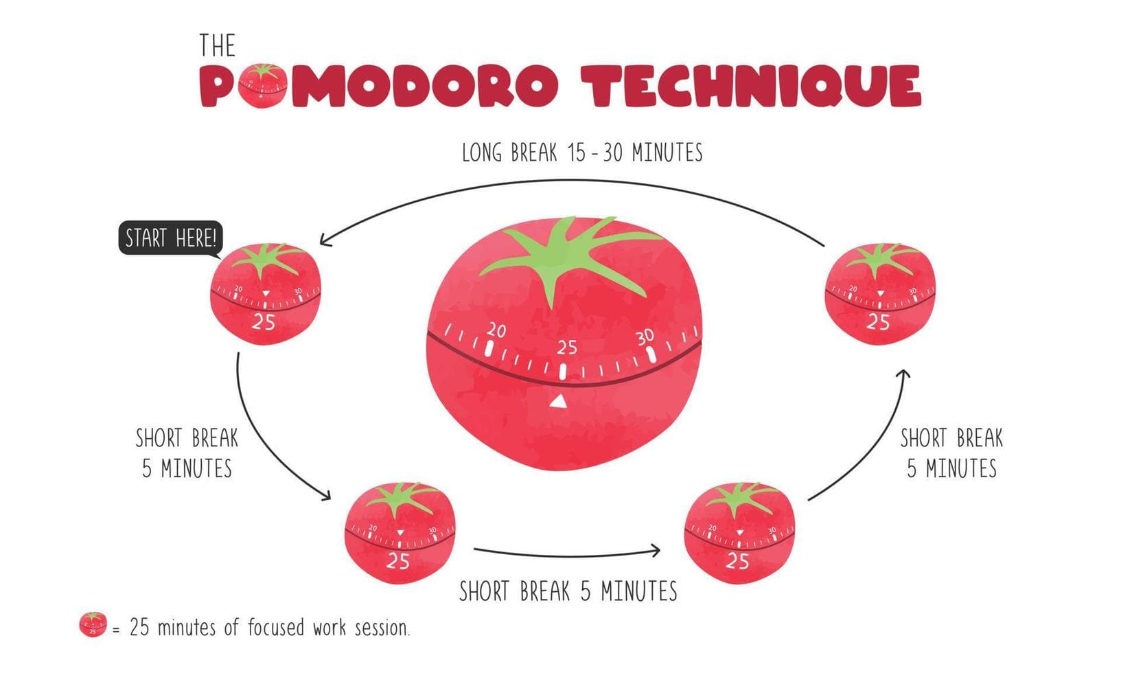 The Pomodoro Technique: How to Master Your Time in 25-Minute Blocks