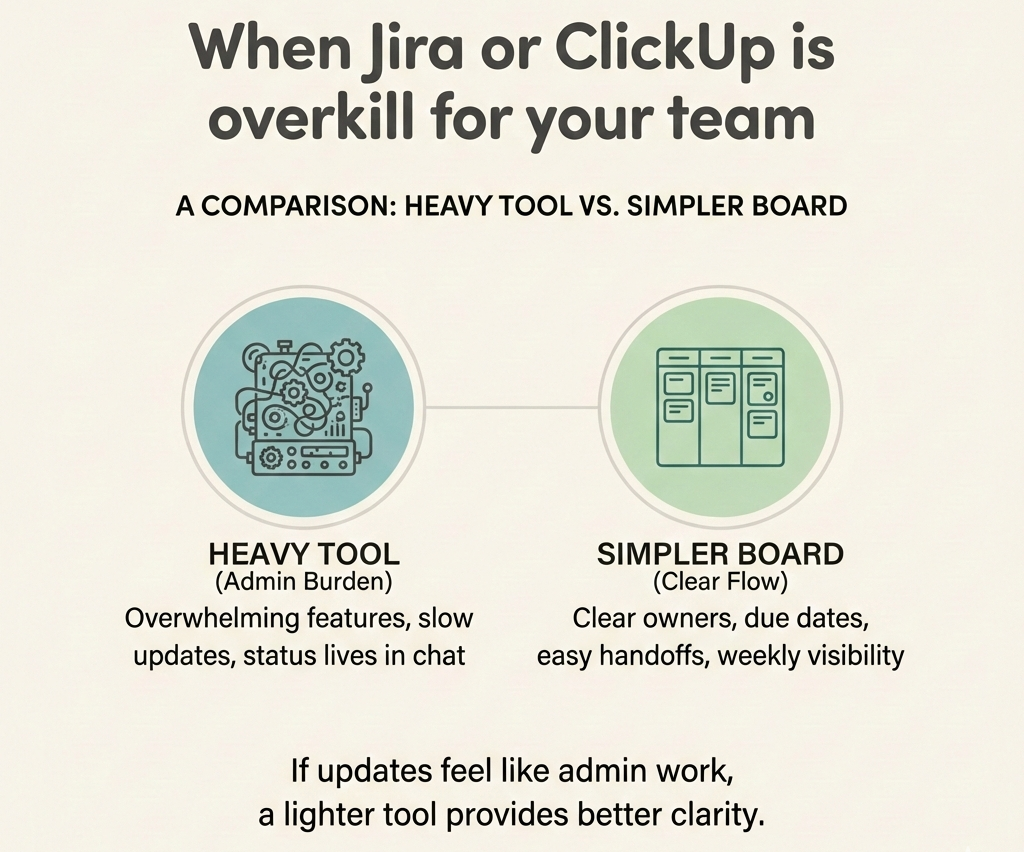 When Jira or ClickUp is overkill for your team