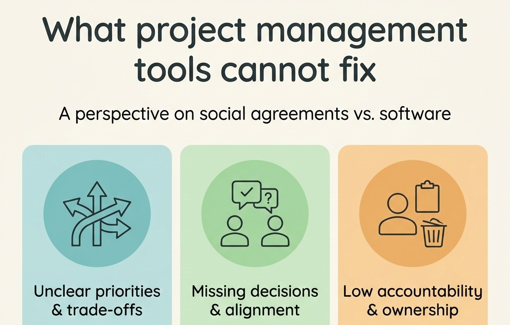 What project management tools cannot fix