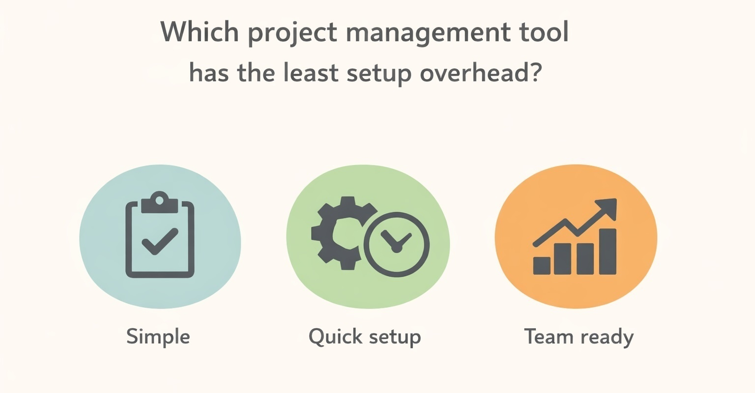 Which project management tool has the least setup overhead