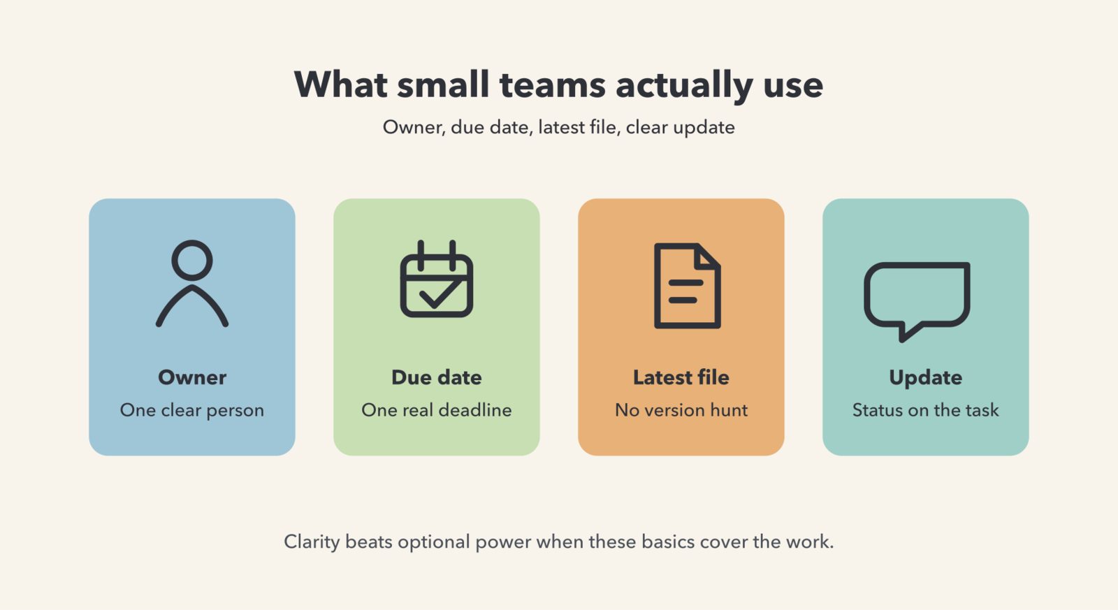 Monday.com vs simplicity: why you're paying for features you don't use