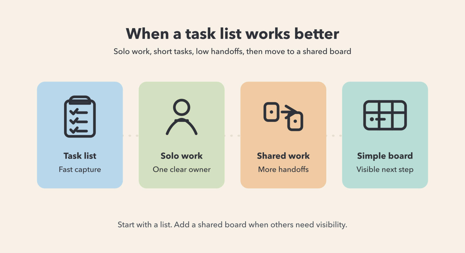 When a task list is better than a project management tool