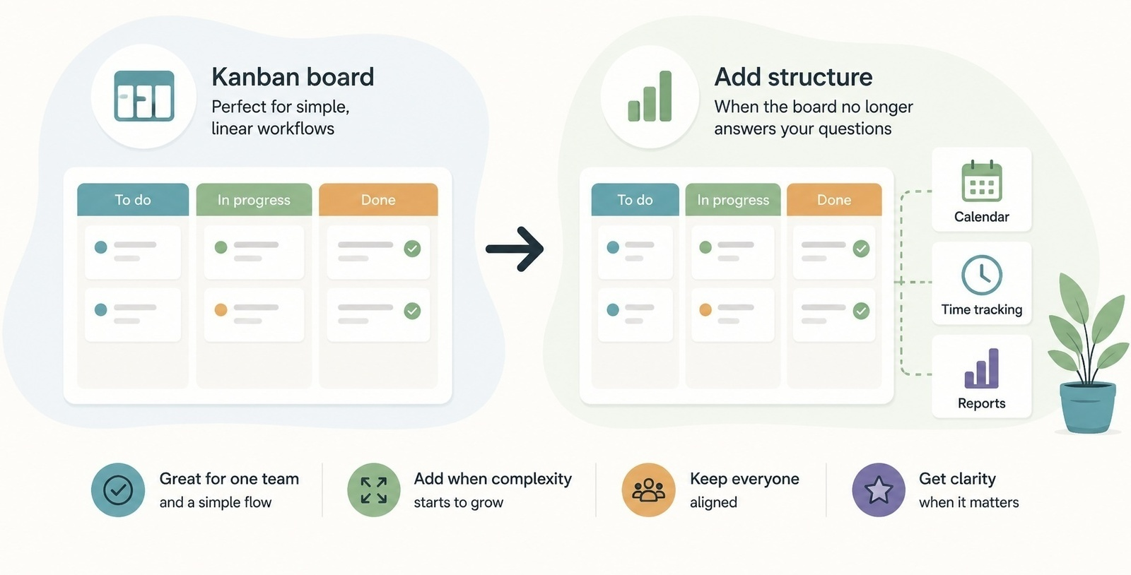 Kanban board alternatives when one board is no longer enough