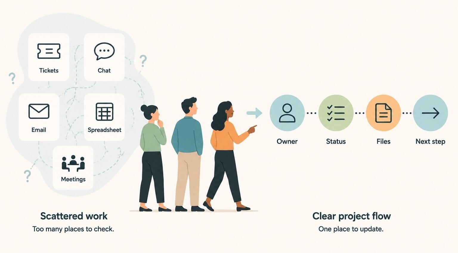 How we helped non technical teams organize projects