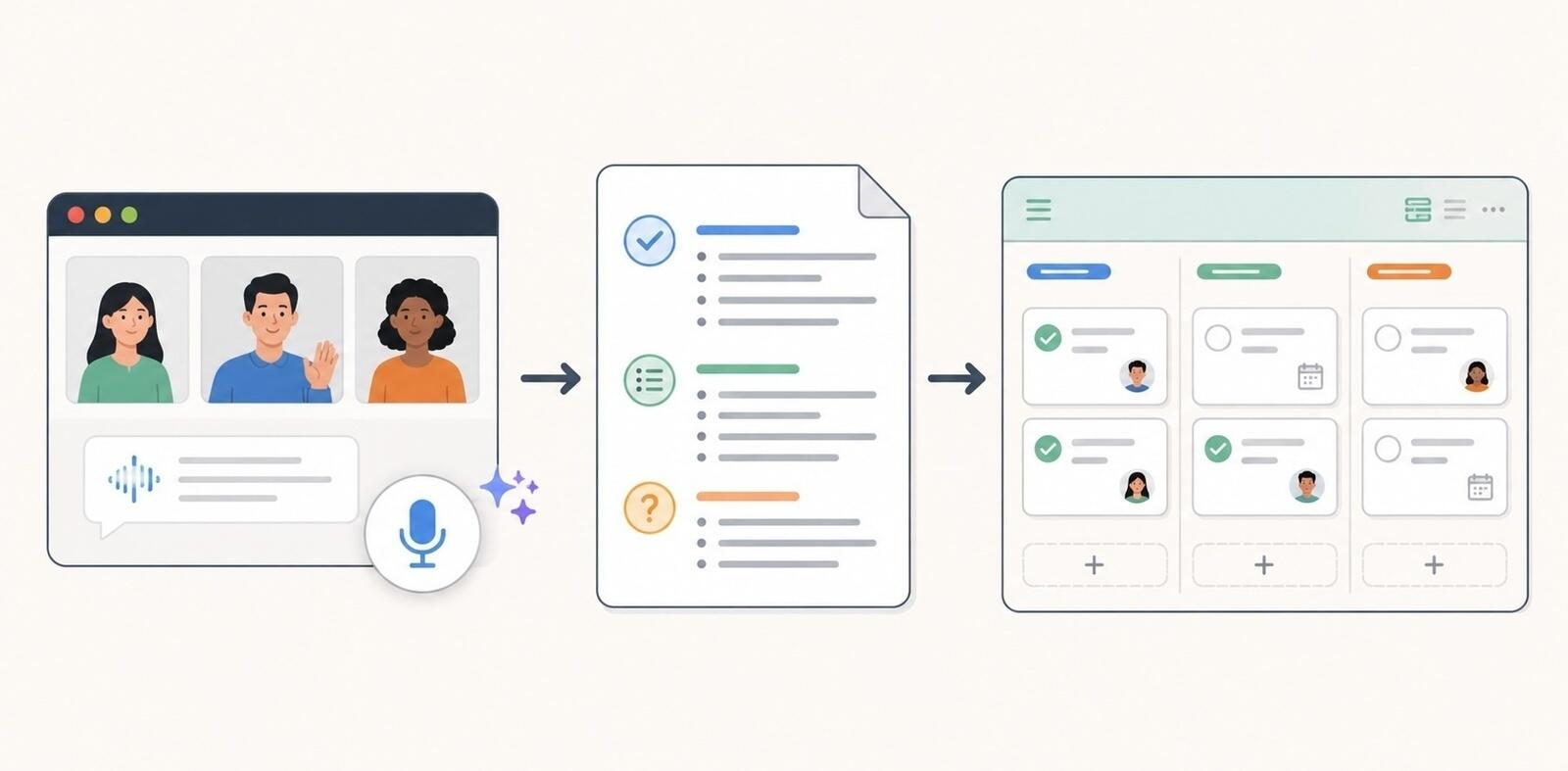 Meeting notes workflow from video call to organized notes and project tasks