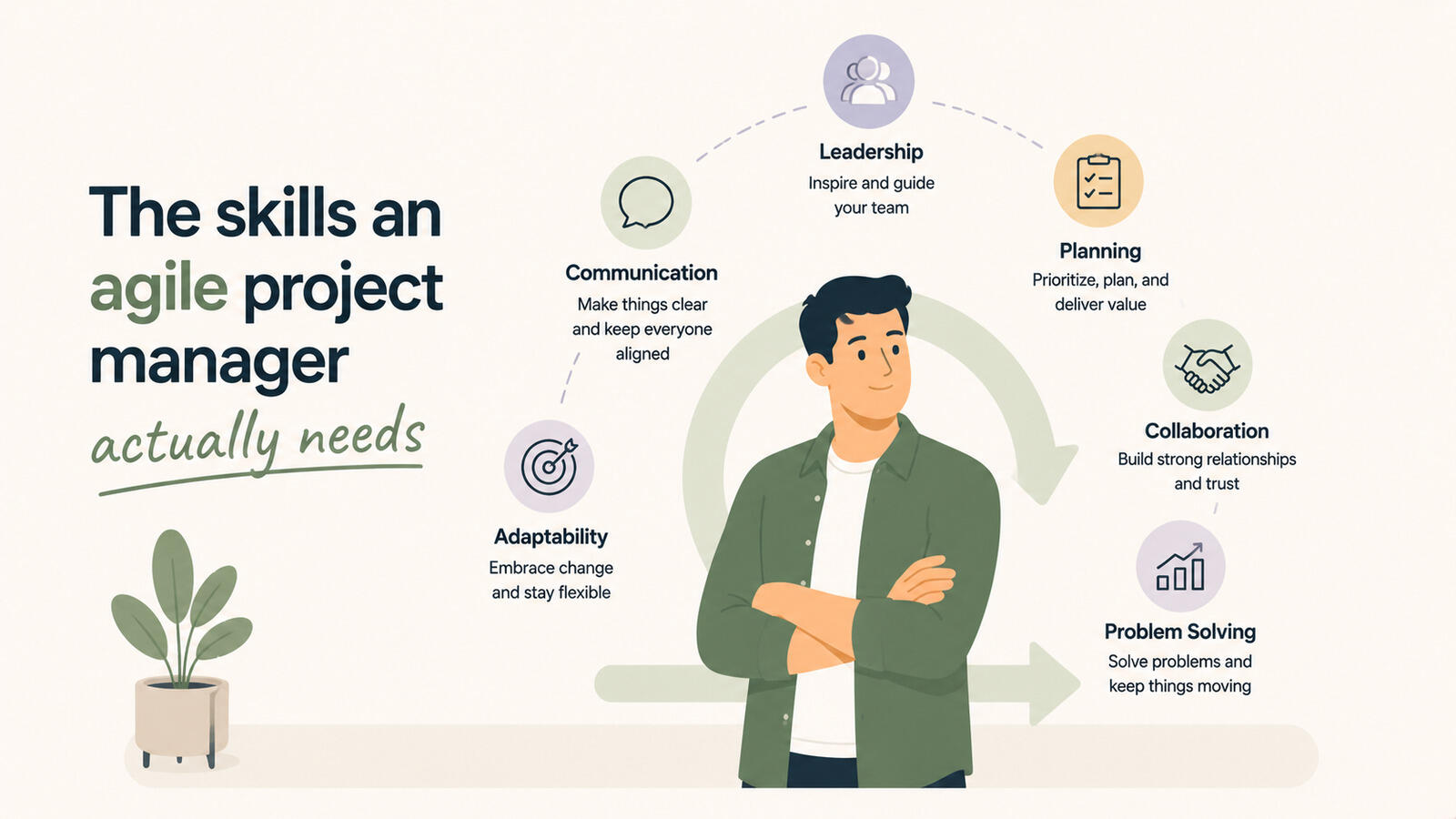 Skills an agile project manager needs to lead teams effectively