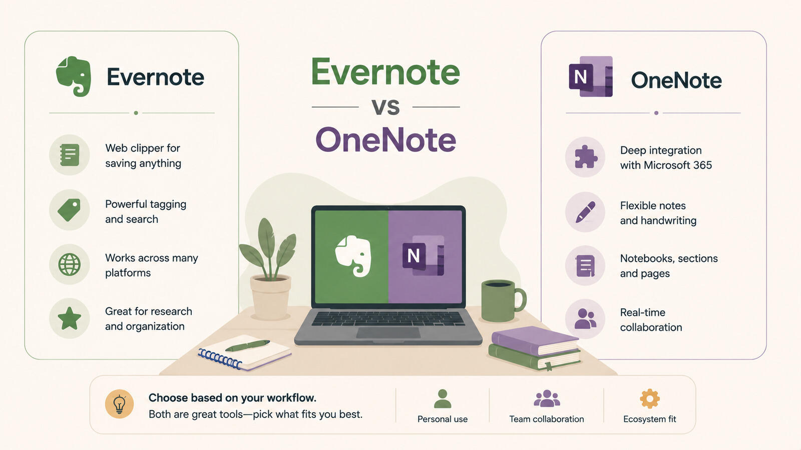 Evernote and OneNote compared for work and note management