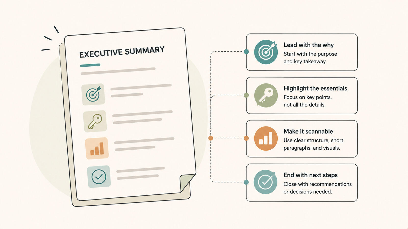 Project executive summary with clear headline and decision ask