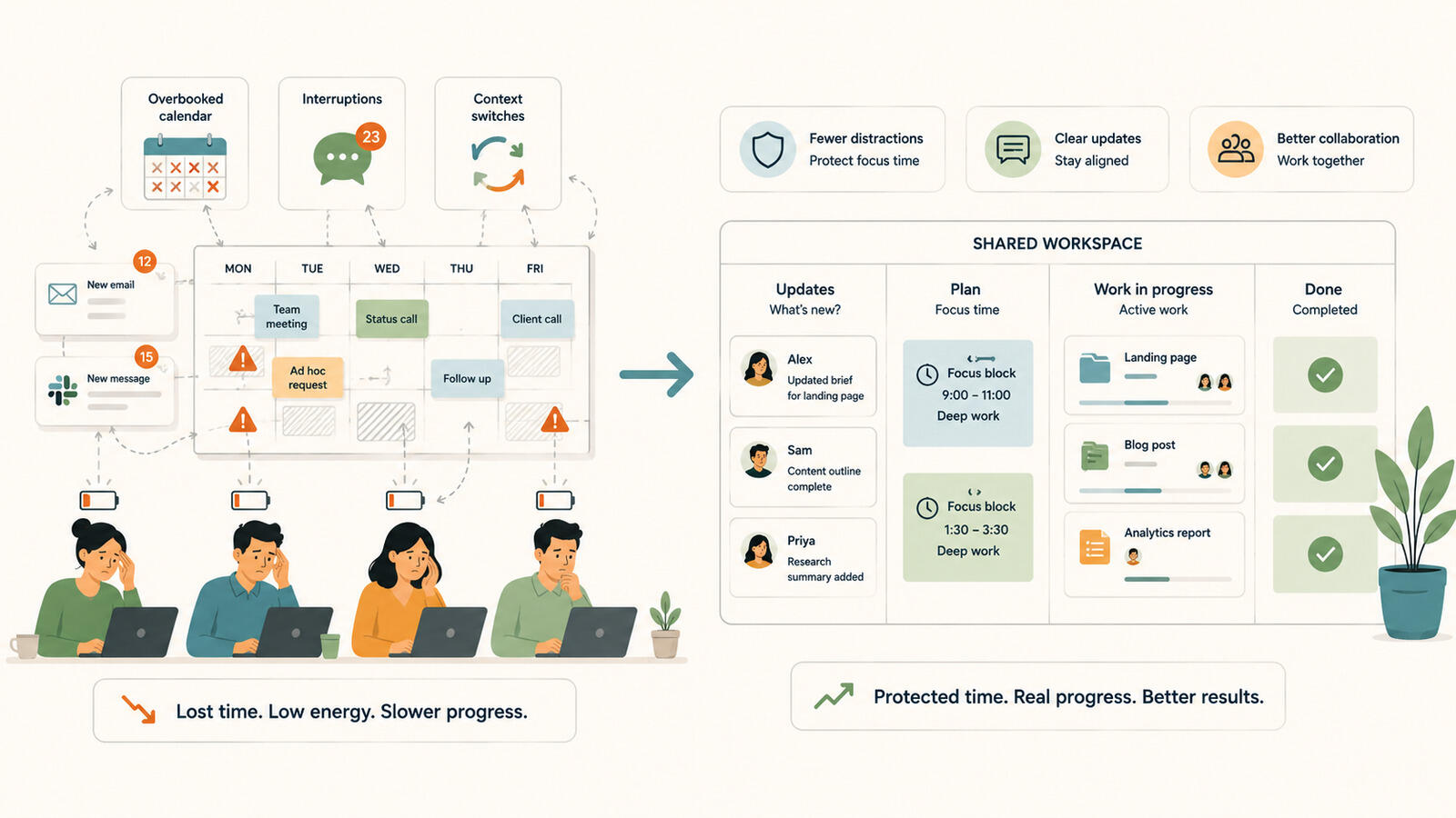 Lean workflow reducing waste in team project management