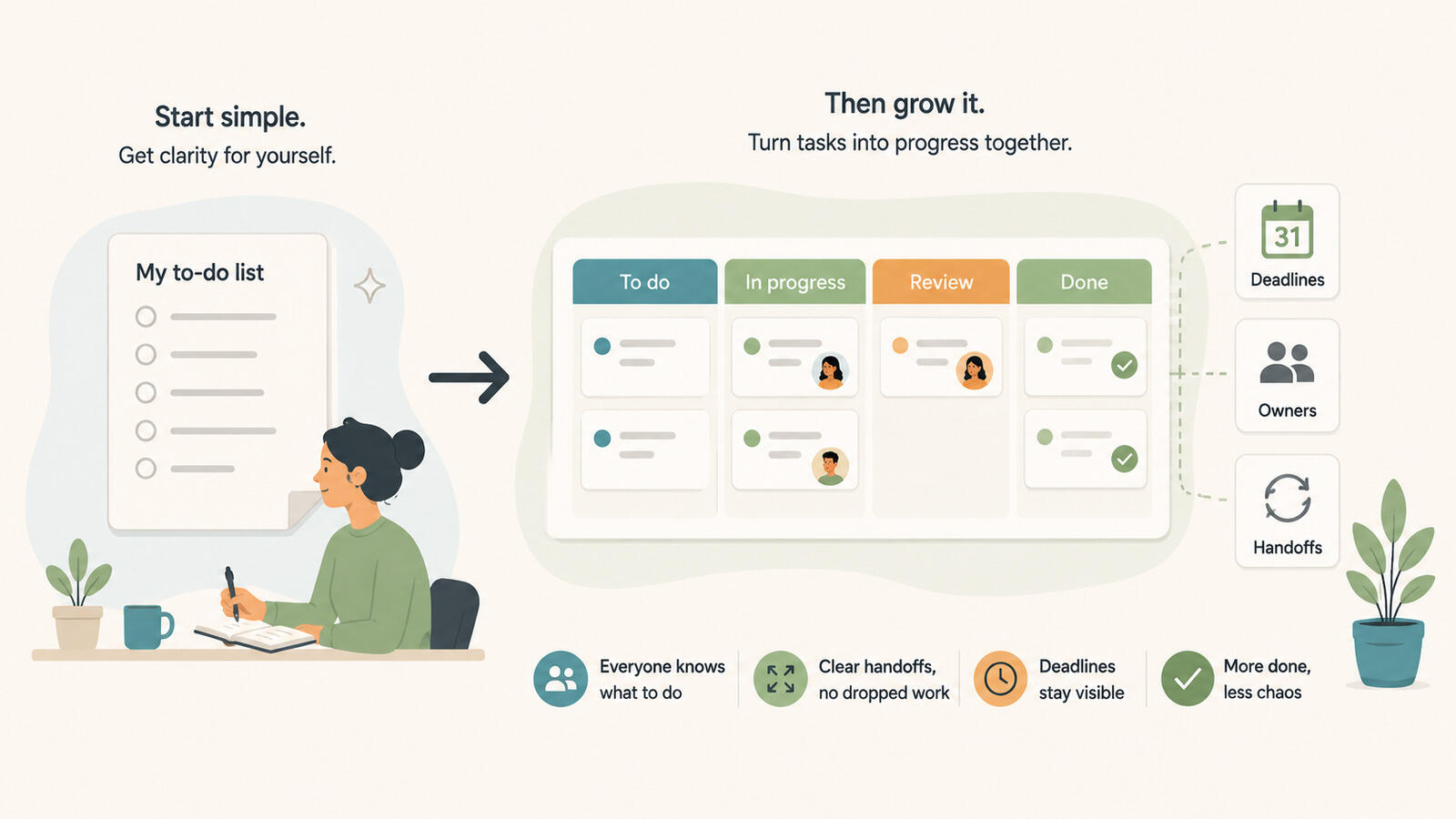To-do list with actionable tasks, owners, and clear done criteria