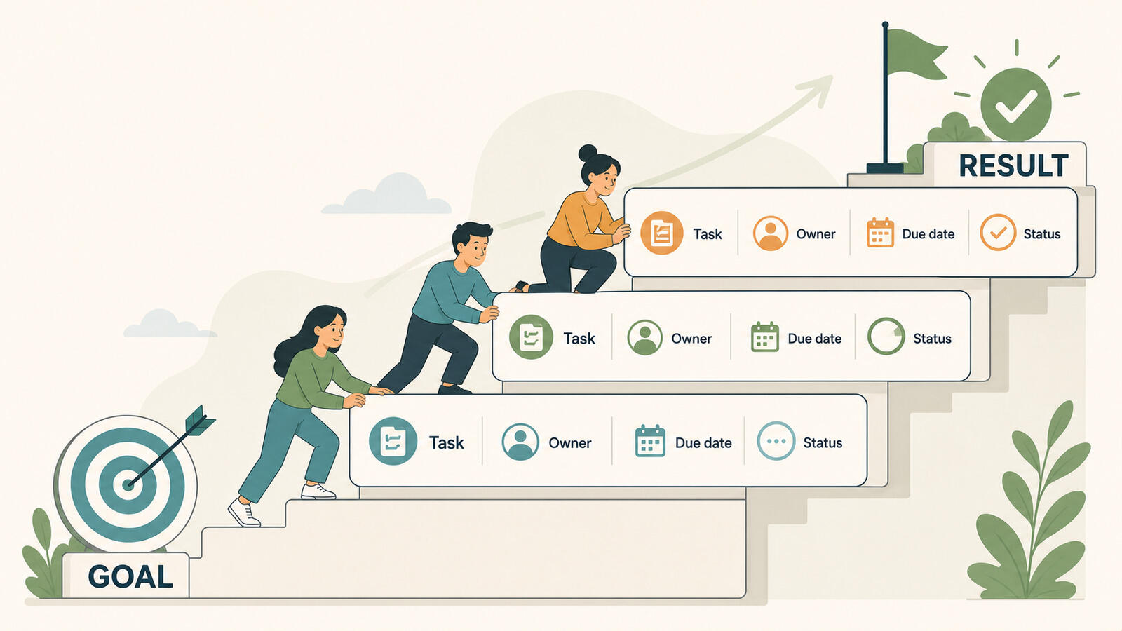 An action plan breaking a goal into owned tasks with deadlines