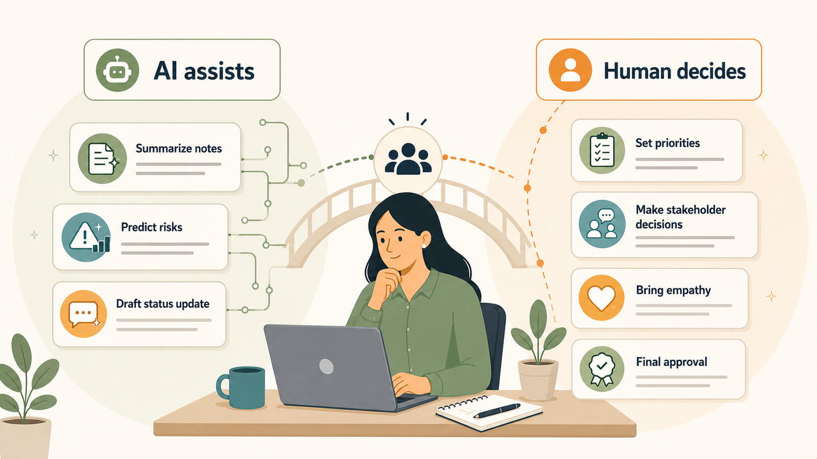 Can AI be used in project management and what it genuinely helps with today