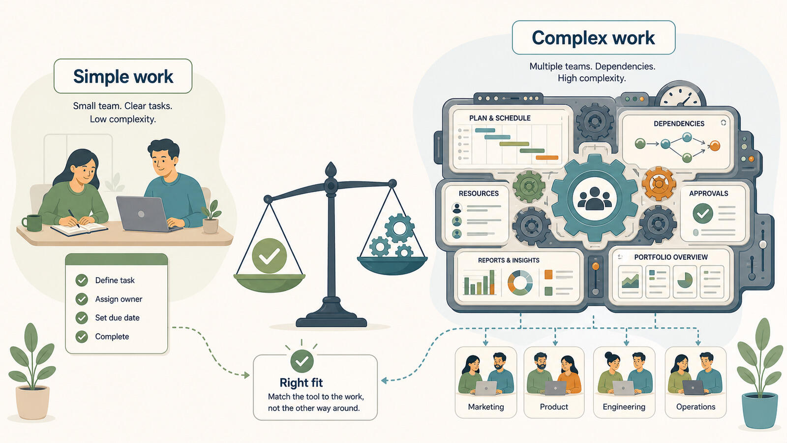 Complicated project management software with dense dashboards and many features