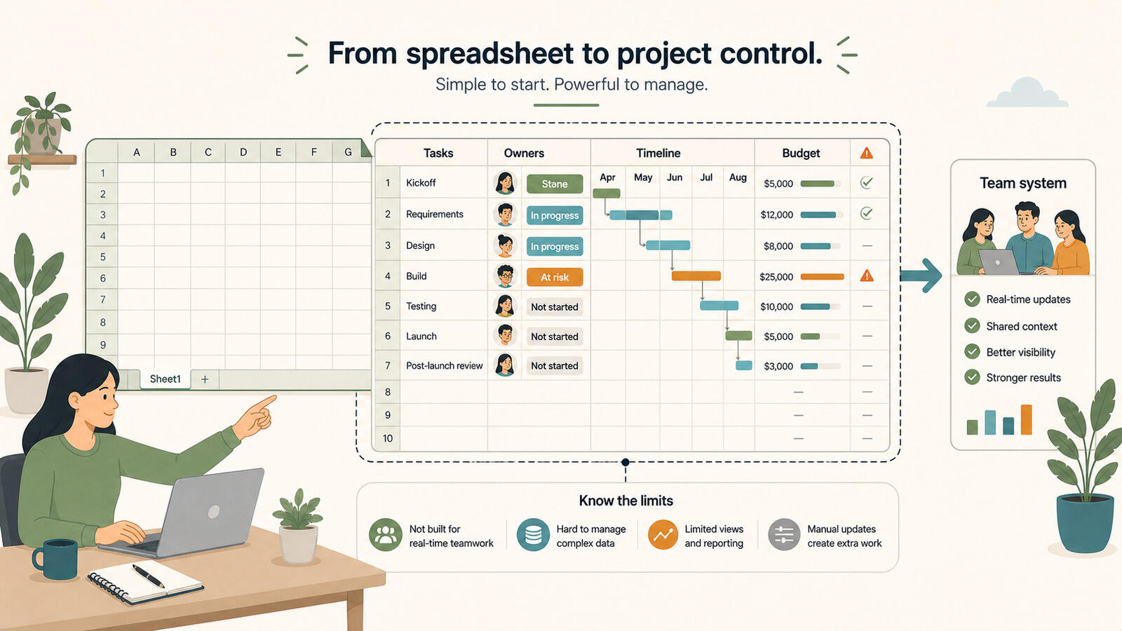 Using Excel for project management with task lists and timelines