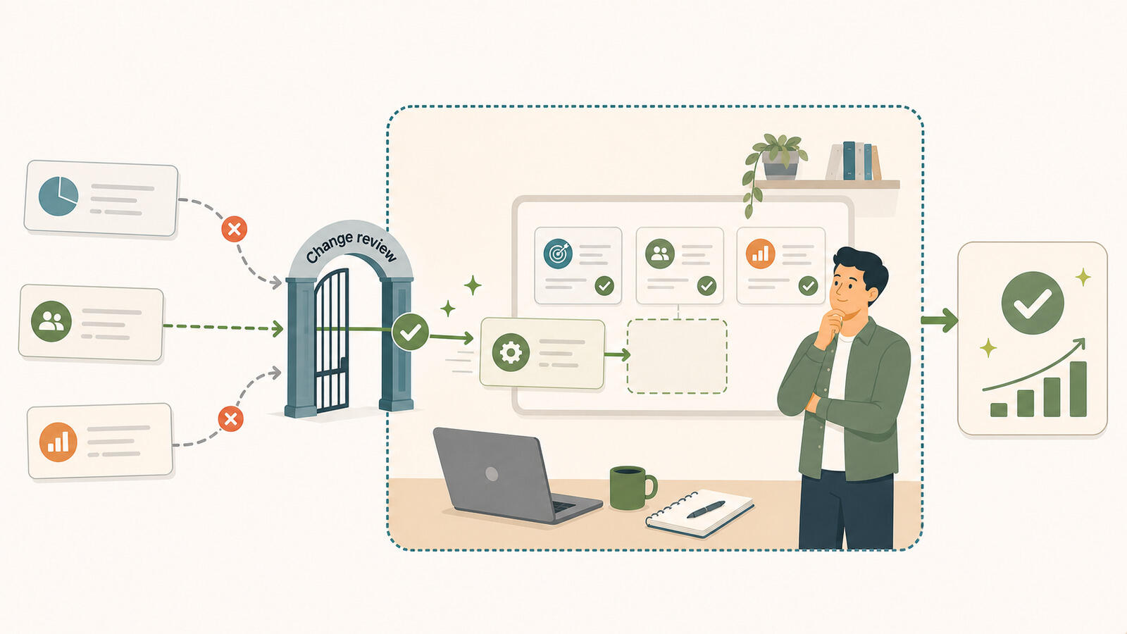 Managing scope creep and turning mid-project change into value
