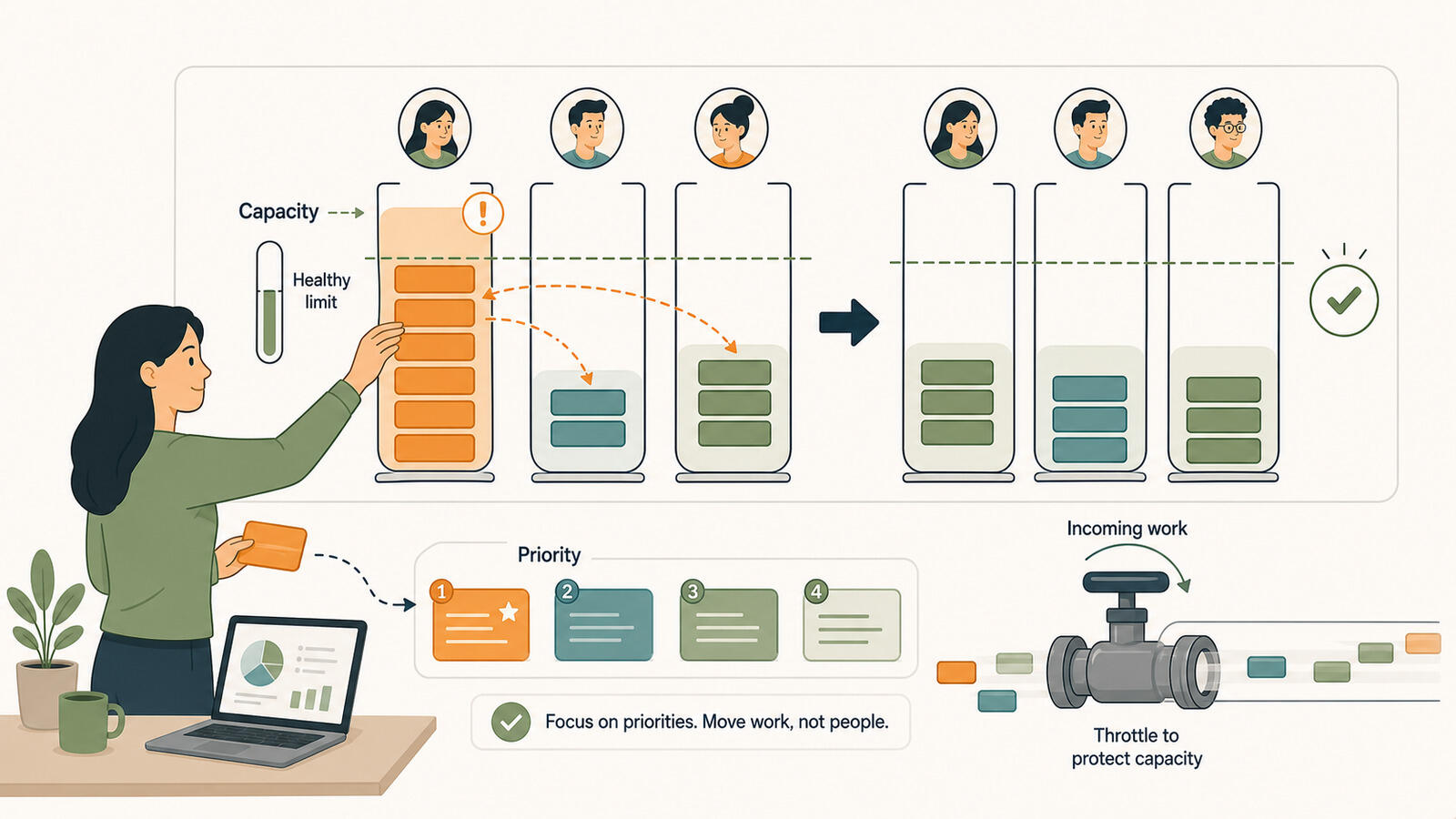 A team balancing workload together around a shared project board
