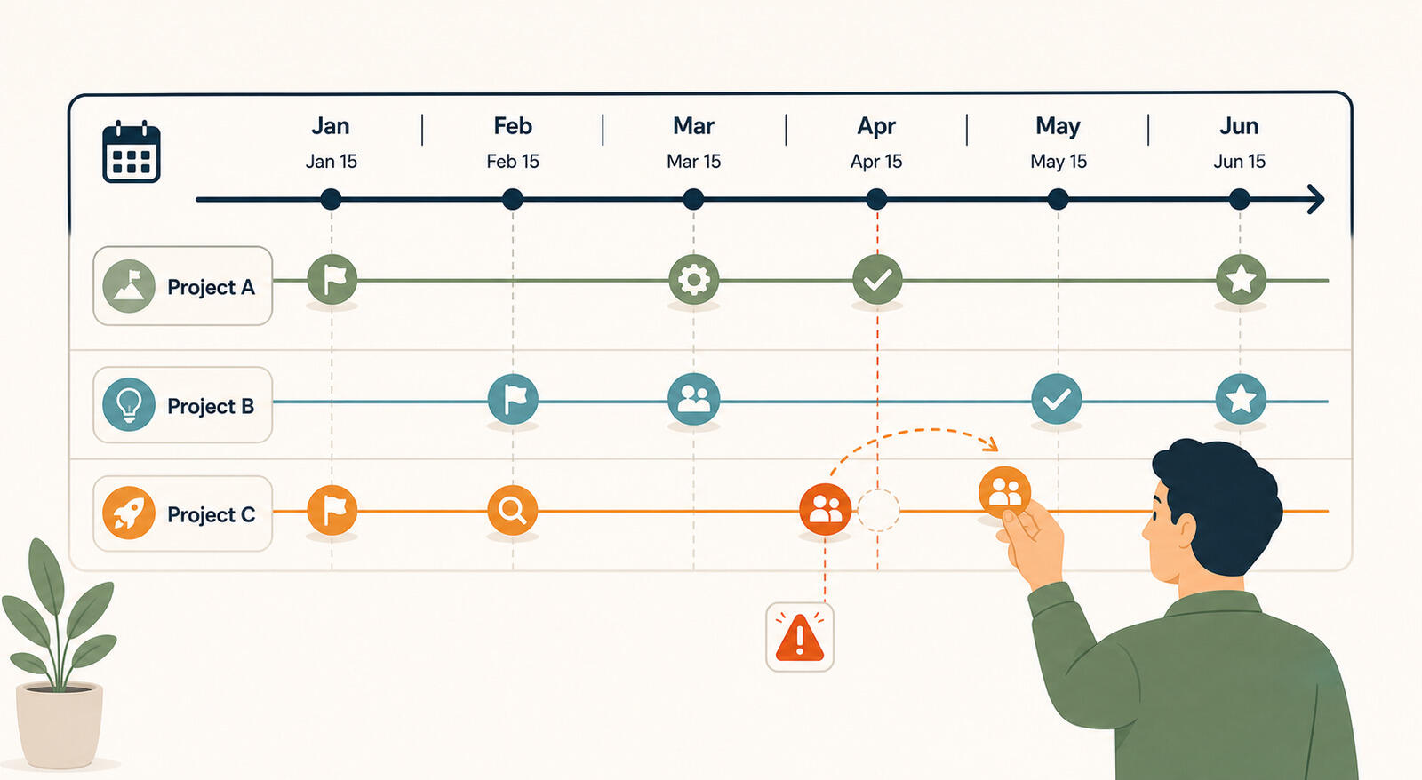 A master schedule giving a high-level view of multiple projects on one timeline