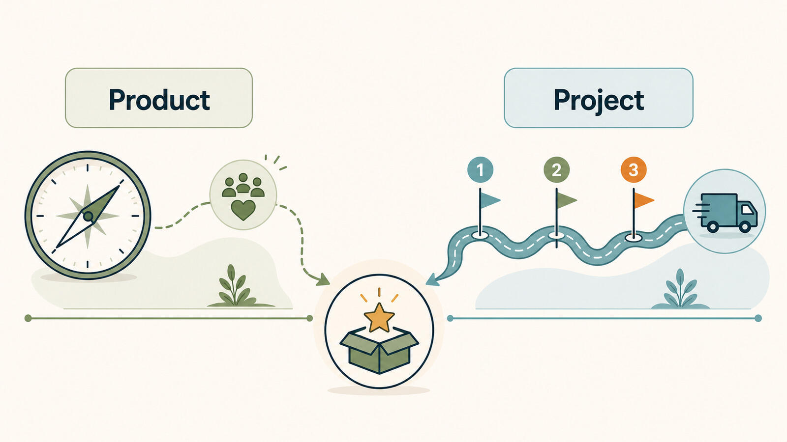 Product management vs project management compared side by side