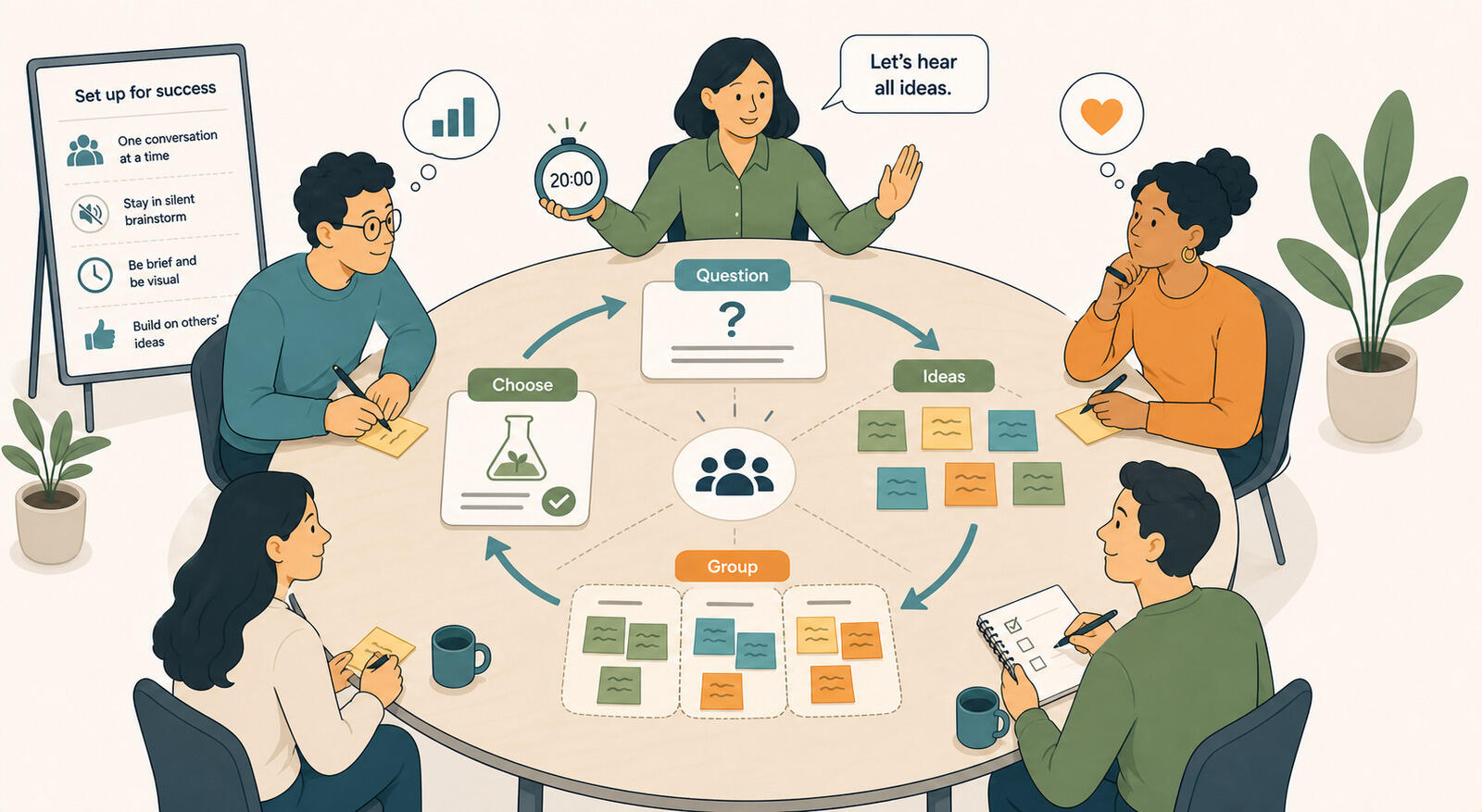A team running a productive brainstorming session around a whiteboard