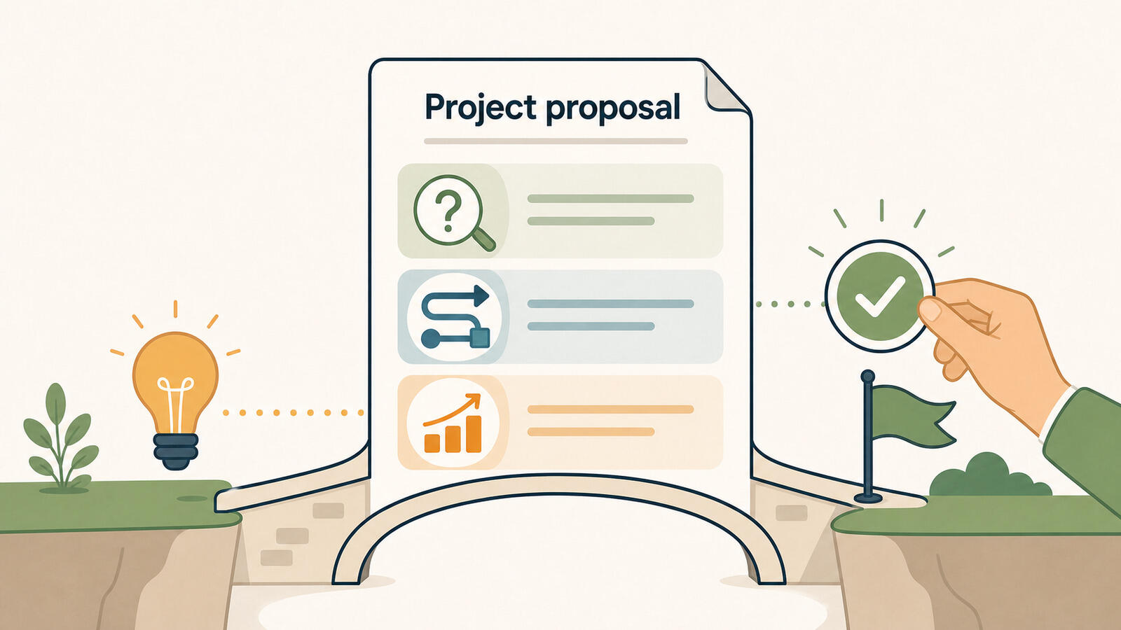 Writing a project proposal that gets approved by stakeholders