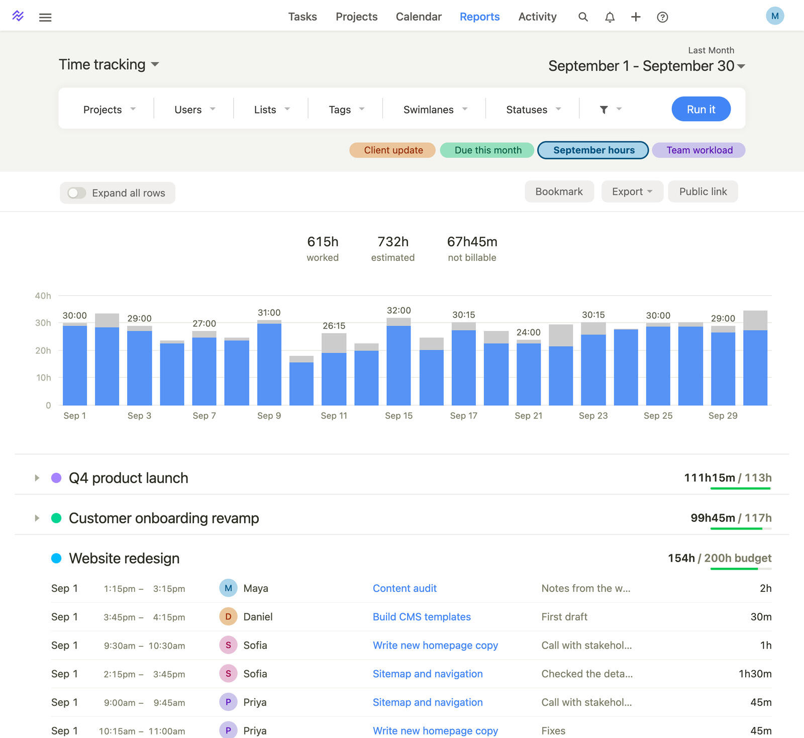The Breeze Time tracking report for September: totals for time worked, estimated and not billable, a daily chart, and the Website redesign project open with its time entries