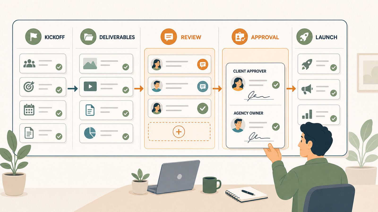A client project board showing review and approval stages across an agency workflow