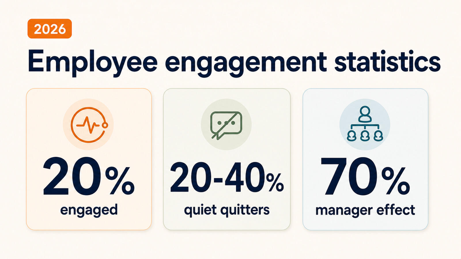 Employee engagement statistics for 2026