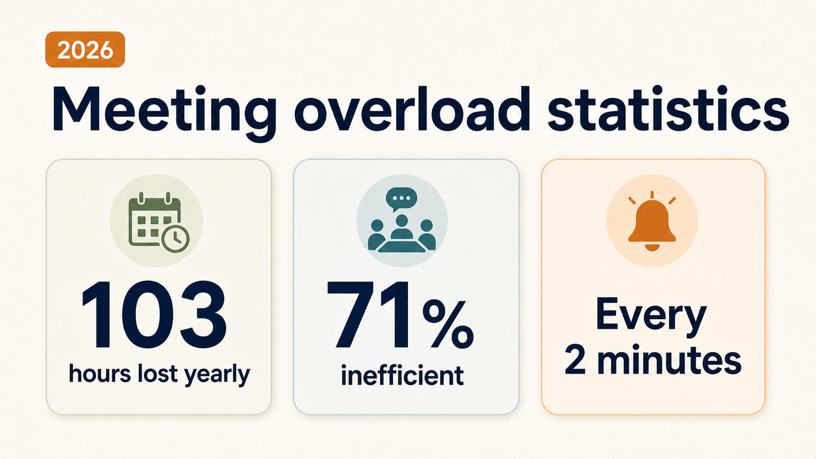 Meeting overload statistics for 2026