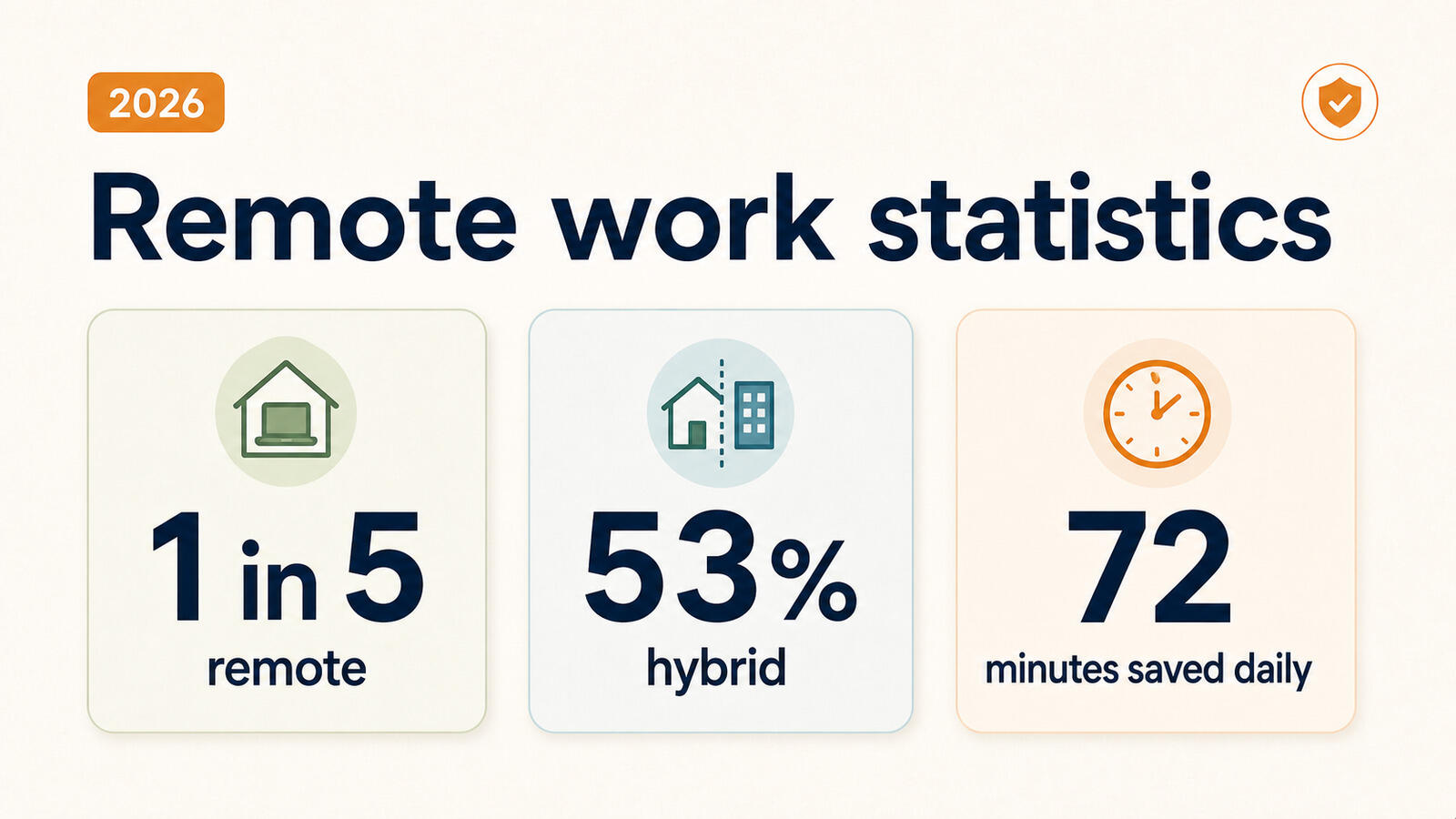 Remote work statistics for 2026