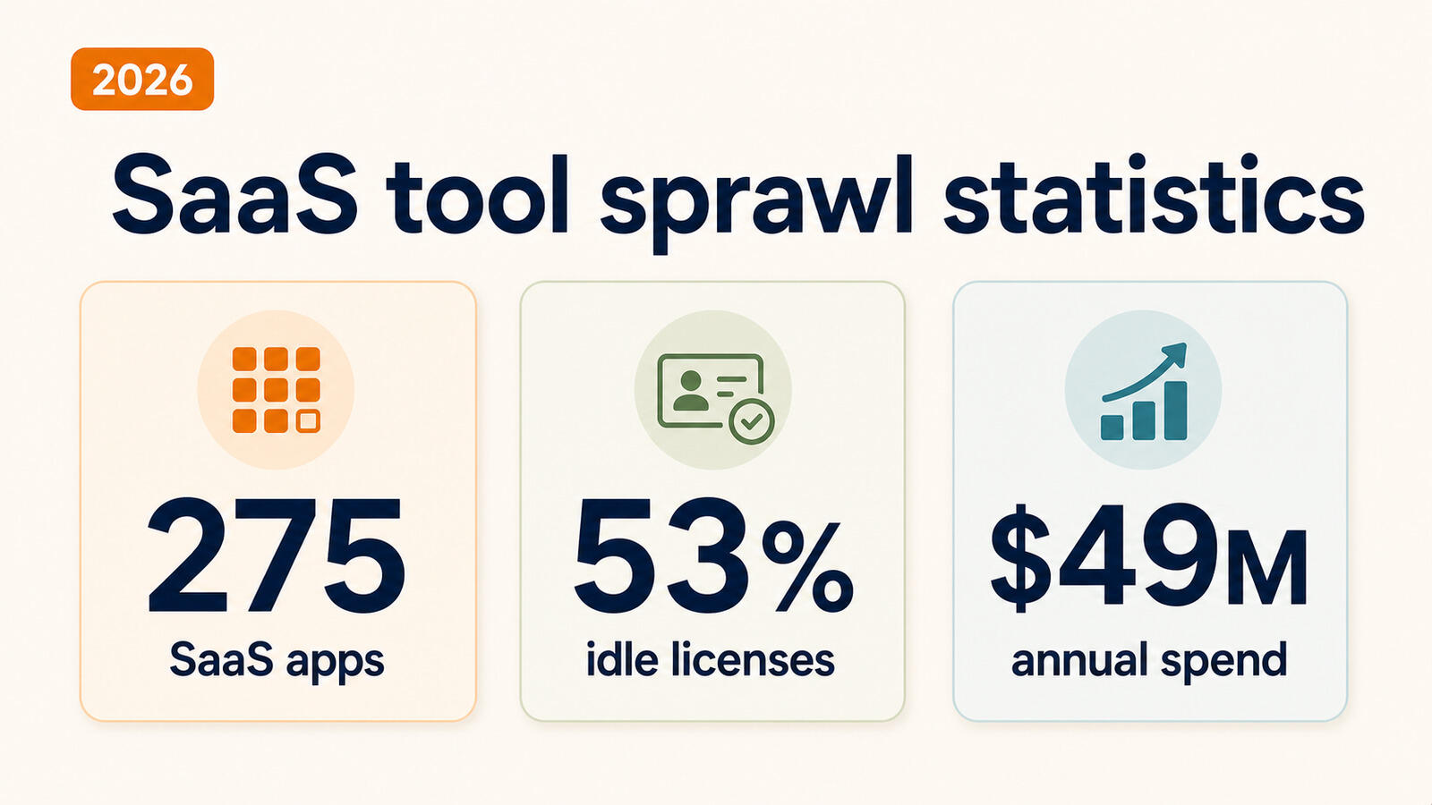 SaaS tool sprawl statistics for 2026