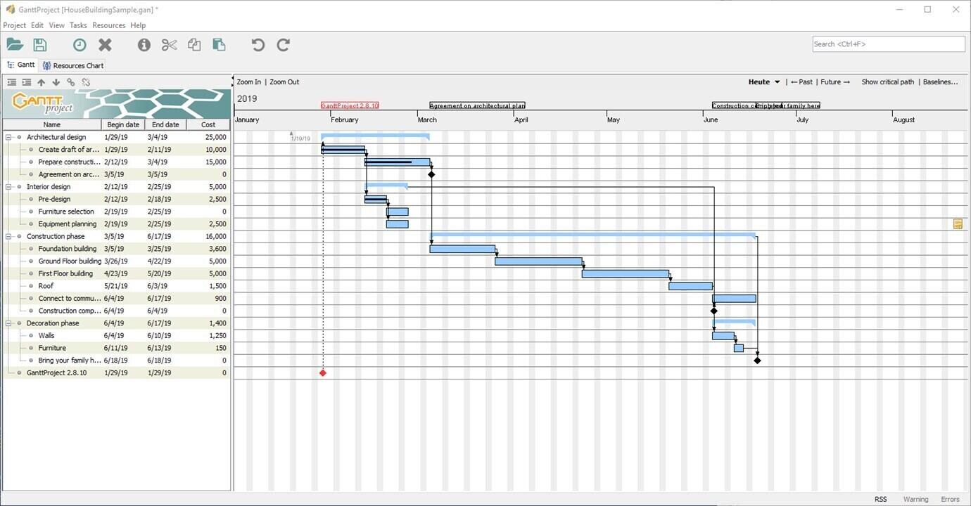 GanttProject open-source Gantt app