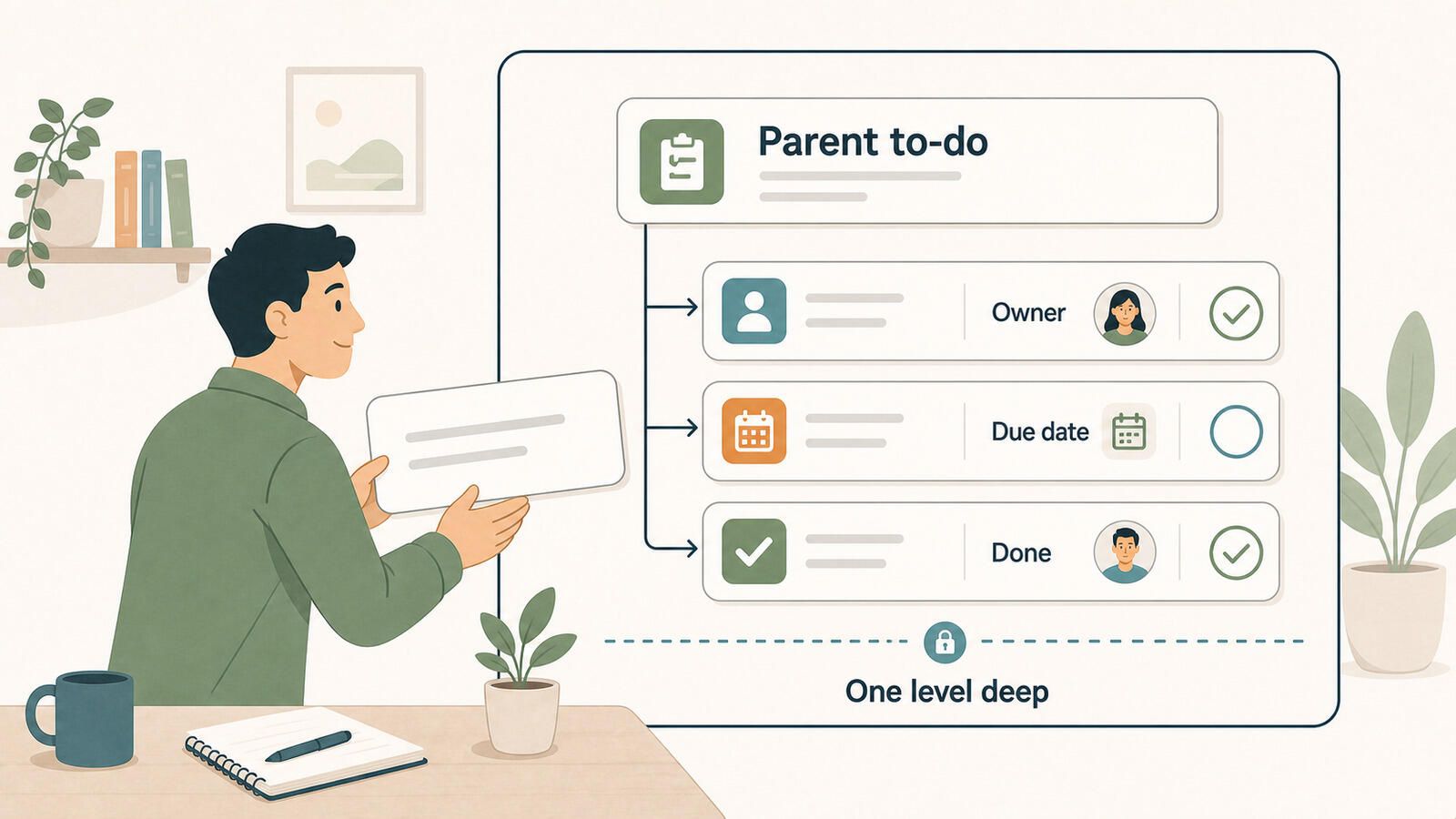 A parent to-do branching into three subtasks with their own owner, due date and completed state, and a marked boundary showing nesting stops one level deep