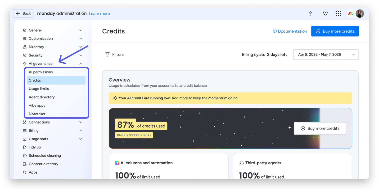 The monday AI governance credits screen showing a low credit warning, 87 percent of credits used, and a buy more credits button