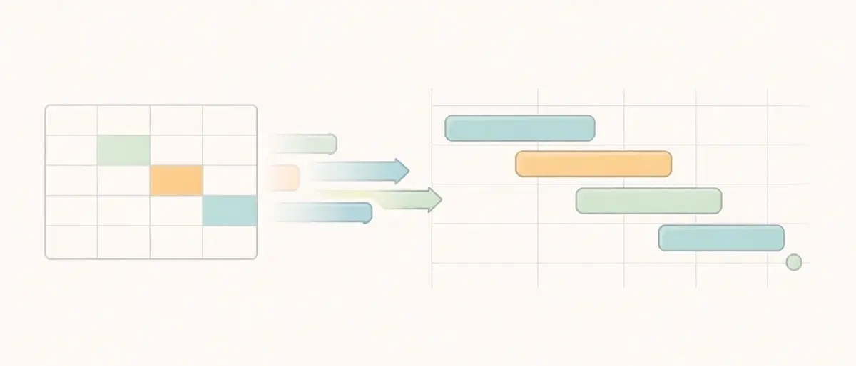 Excel Gantt chart vs online Gantt chart