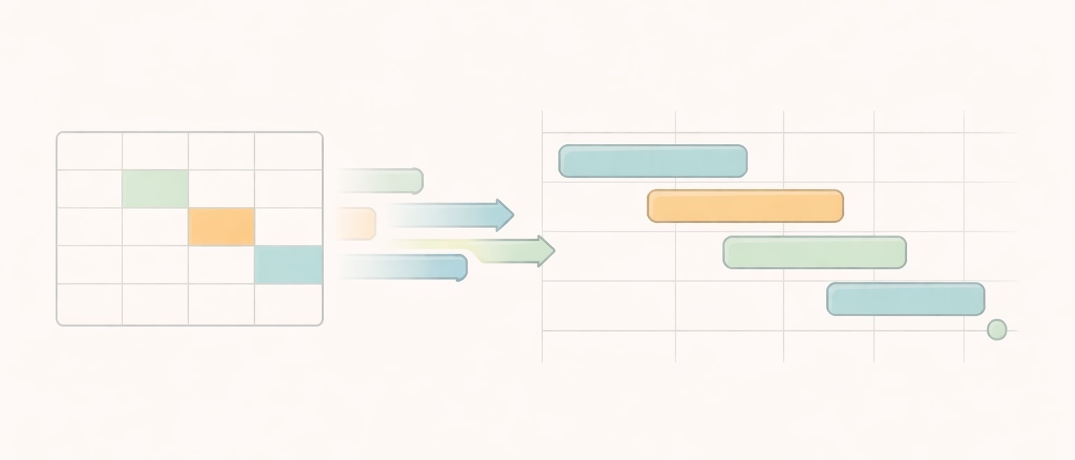 Comparison of an Excel Gantt chart and an online Gantt chart