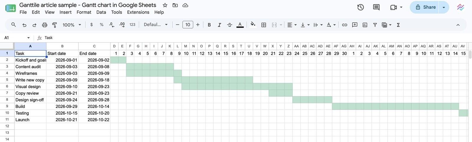 A date grid in Google Sheets with the cells between each task's start and end filled in, forming Gantt bars across the columns