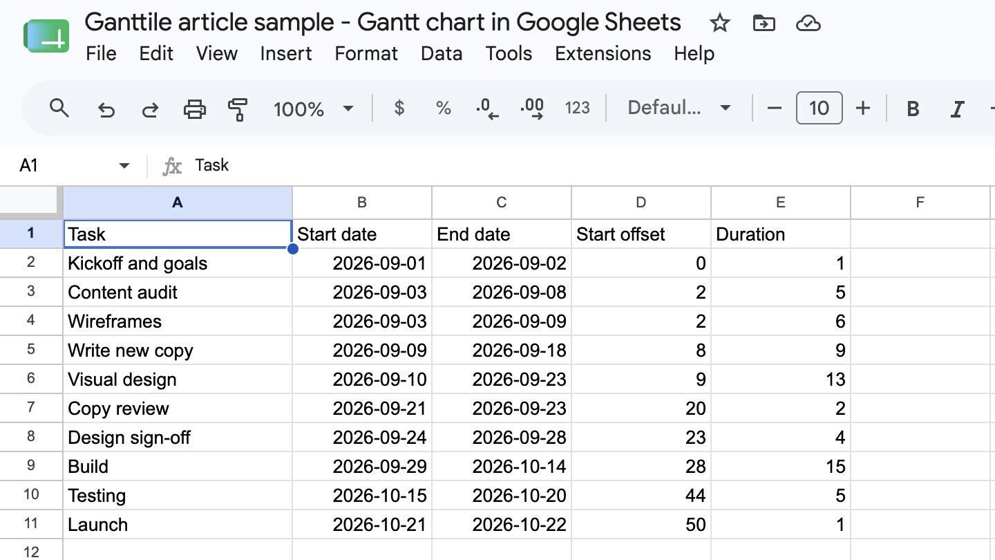 Google Sheets with task names, start and end dates, and the start offset and duration columns calculated from them
