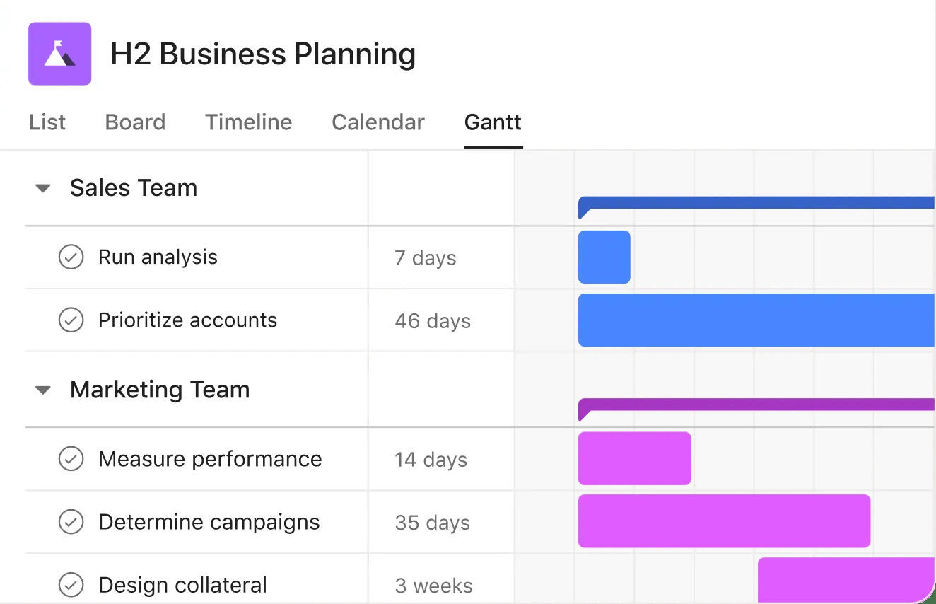 An Asana project in Gantt view, with the task list down the left and a bar per task on the right