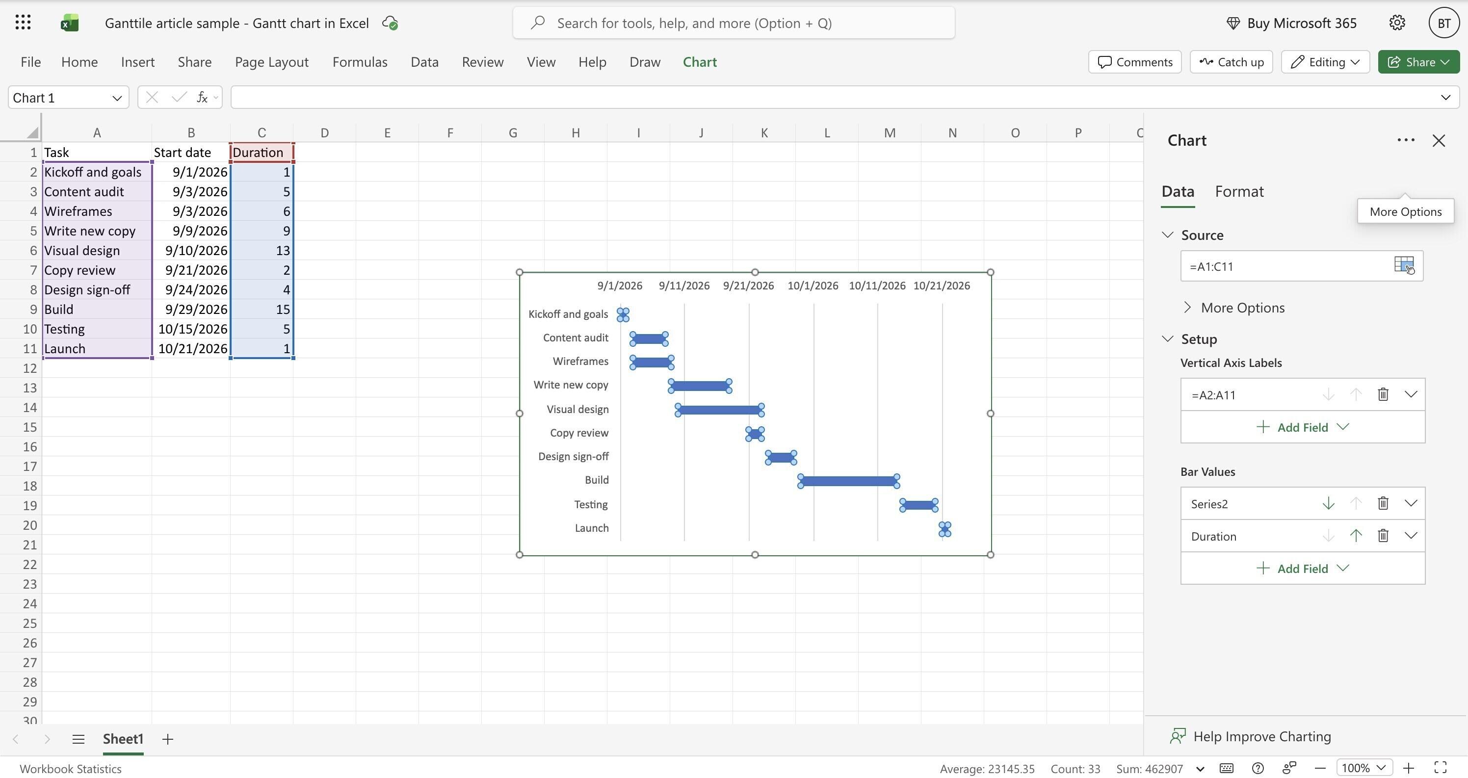 The Excel Chart panel showing task names as vertical axis labels and two bar value series