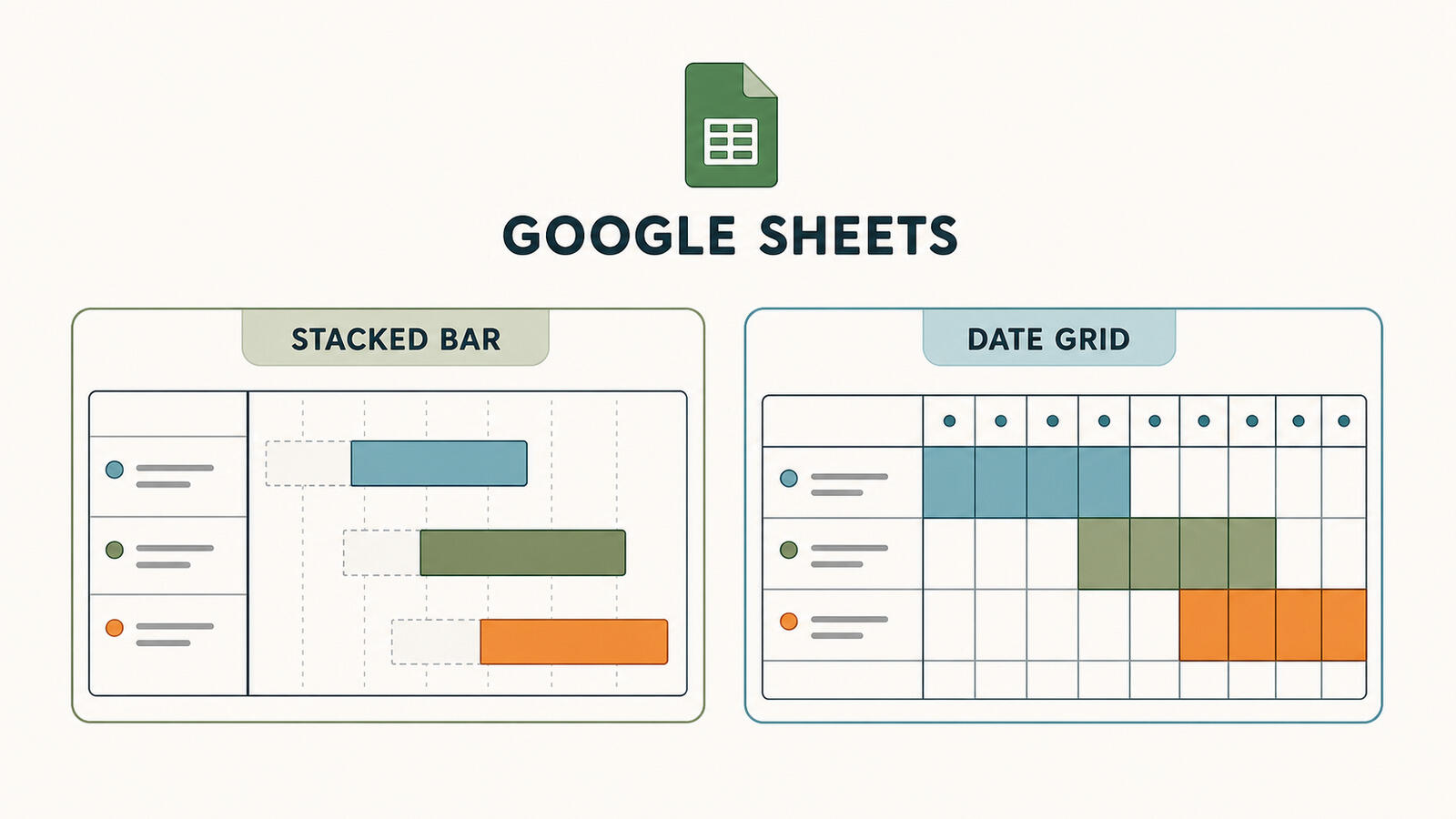 A Gantt chart built in Google Sheets using a stacked bar chart