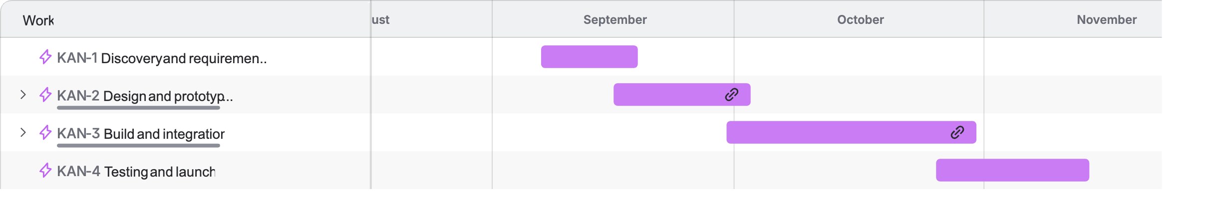A Jira Timeline with four epics as bars running across September, October and November