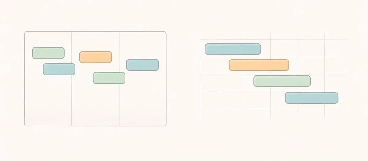 Gantt chart vs Kanban board