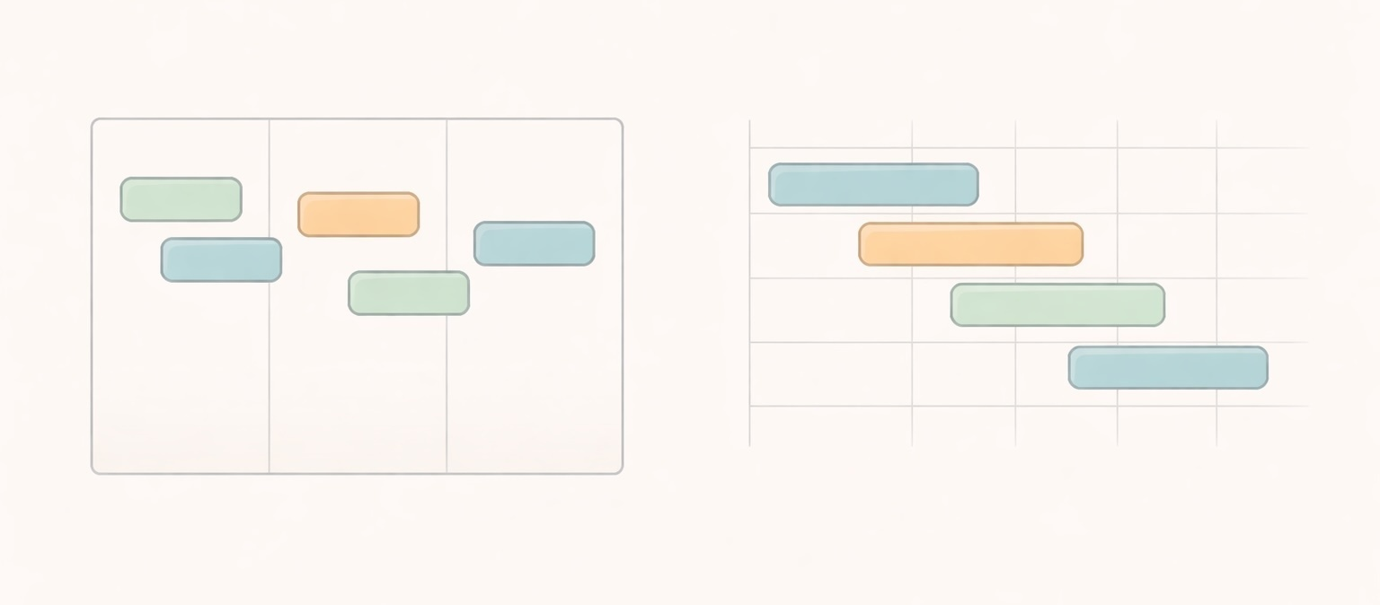 Comparison of a Gantt chart and a Kanban board