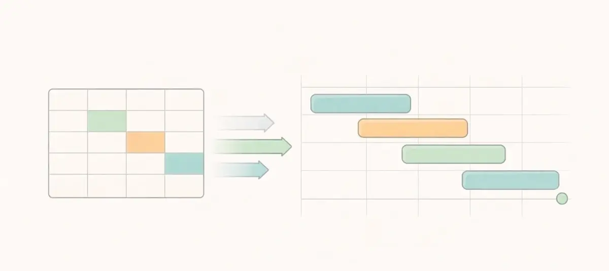 Gantt chart vs spreadsheet