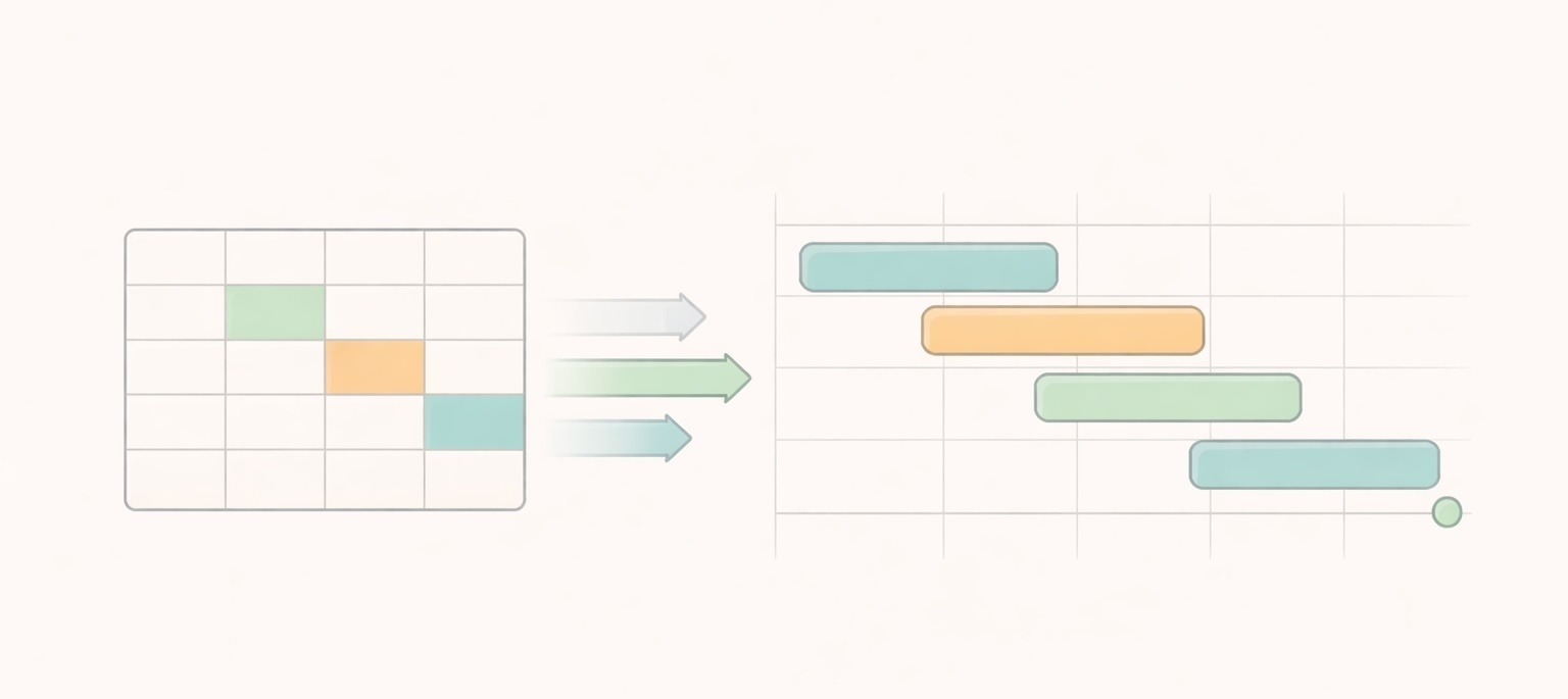 Comparison of a Gantt chart and a spreadsheet