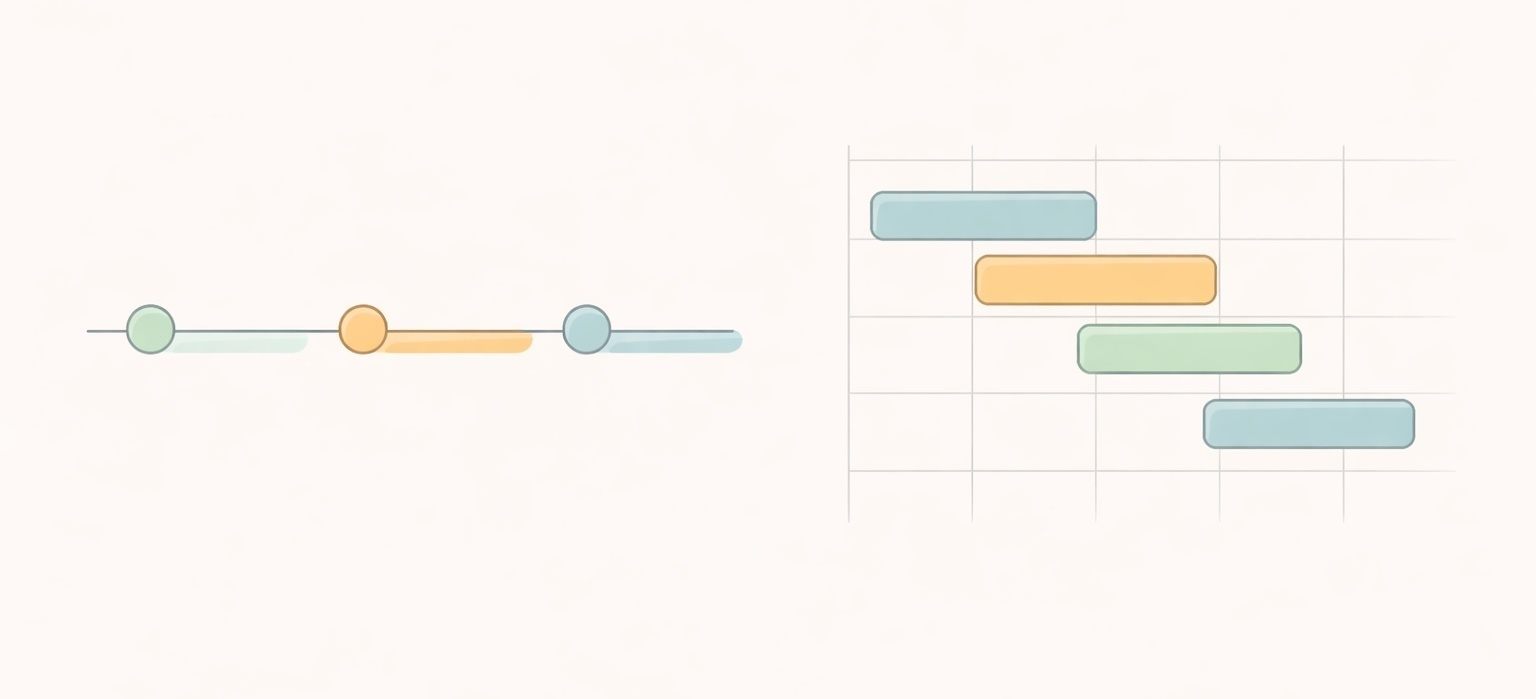 Comparison of a Gantt chart and a project timeline