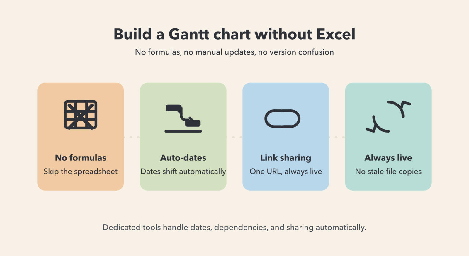 Building a Gantt chart in a dedicated tool instead of Excel