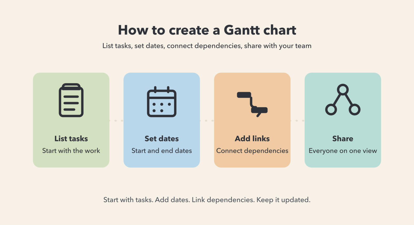 Step-by-step process for creating a Gantt chart in a project management tool