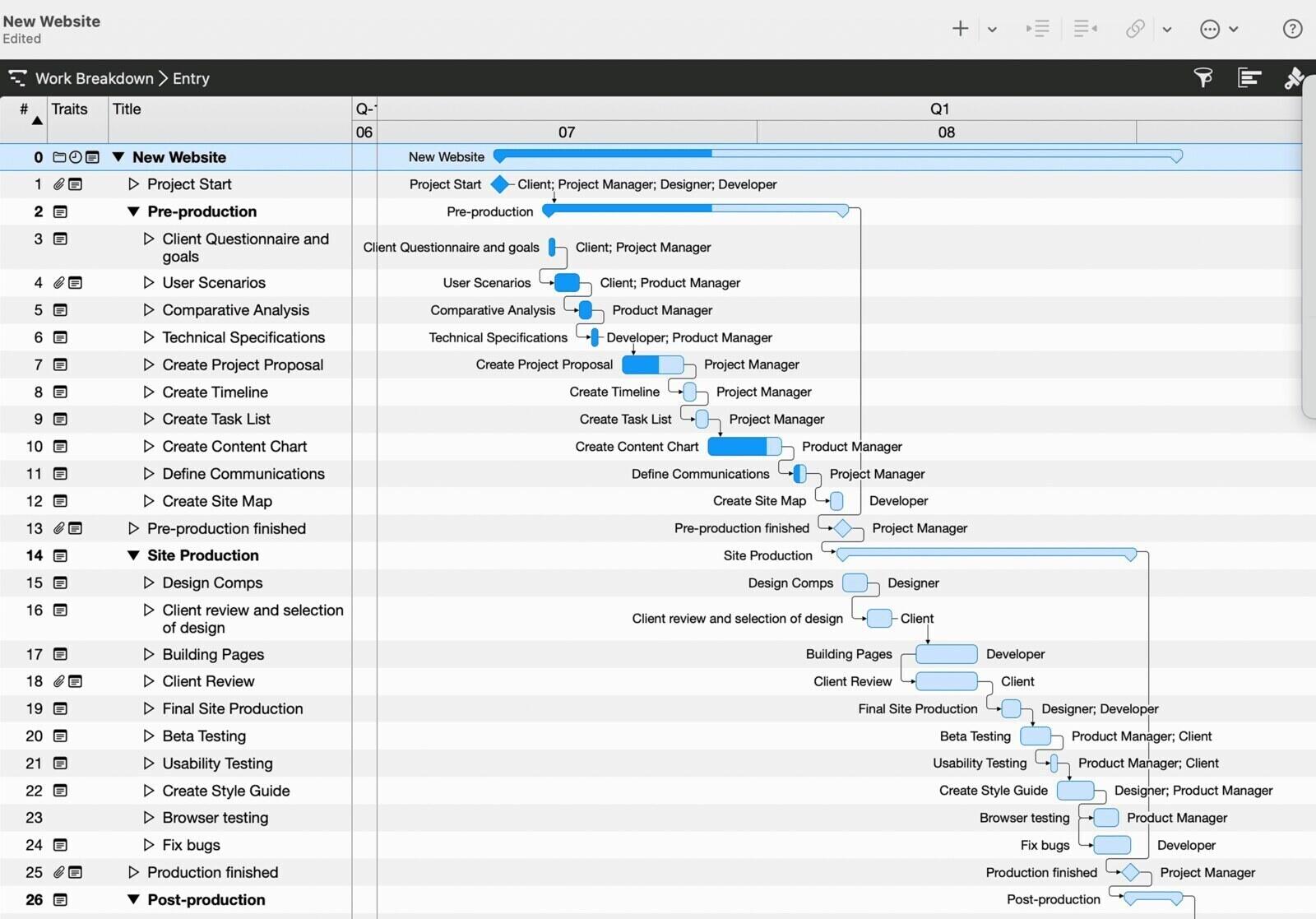 Merlin Project for Mac work breakdown and Gantt chart for a website project