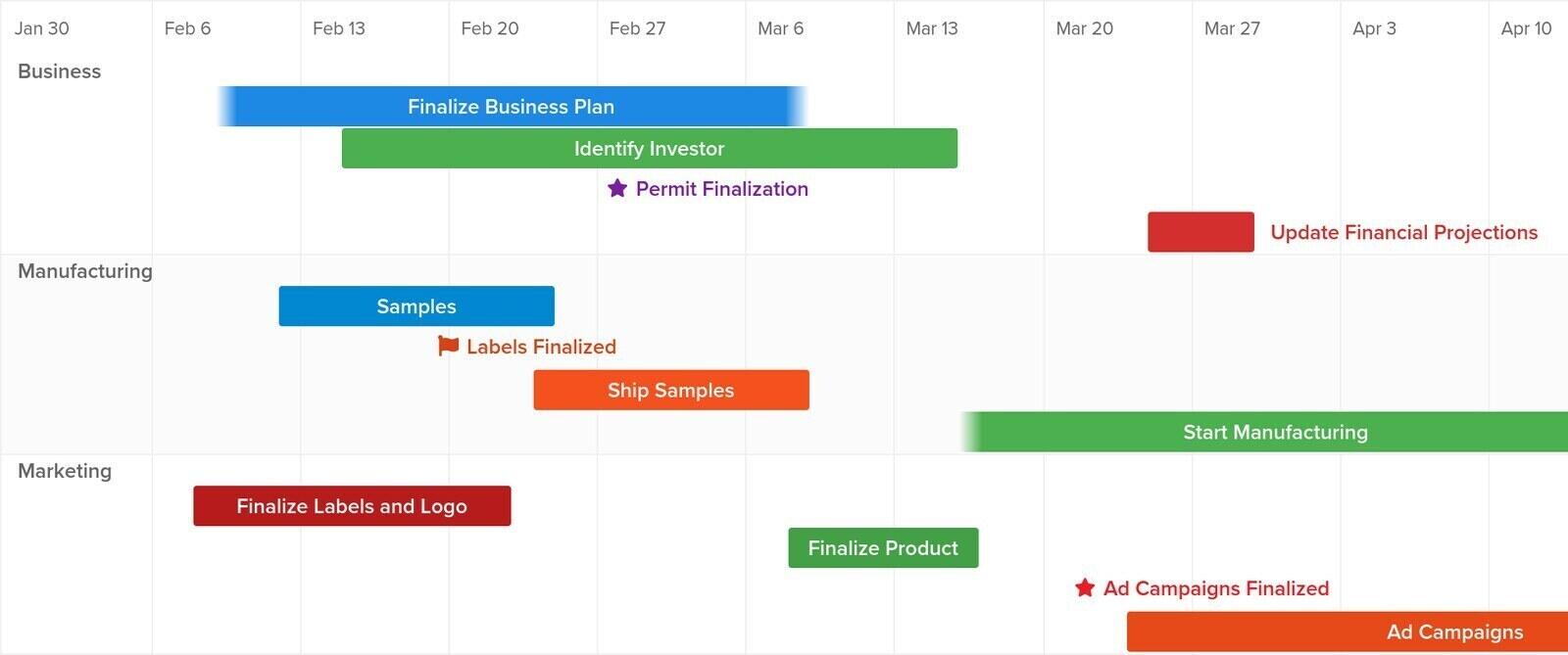 Preceden project timeline with Business, Manufacturing and Marketing layers